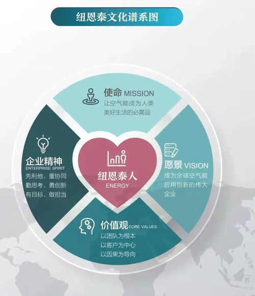 如何設(shè)計(jì)企業(yè)文化理念體系模型圖 企業(yè)形象策劃案例分享